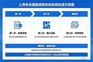 上海市婚外情调查哪家好？