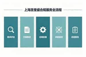 上海合规侦探社哪家专业_2 上海合规侦探社哪家专业_2